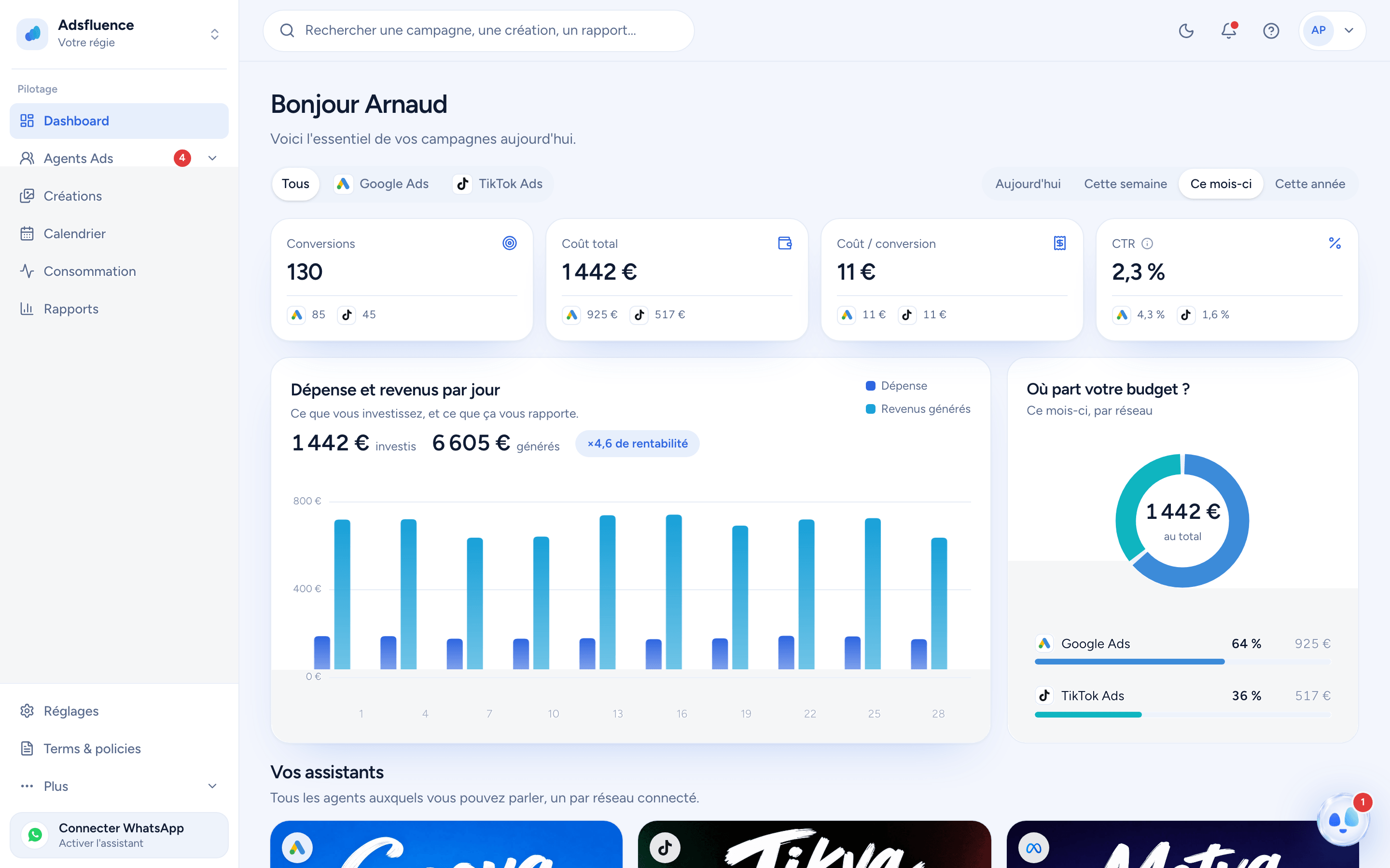 Le tableau de bord Adsfluence : campagnes, coûts et conversions en temps réel