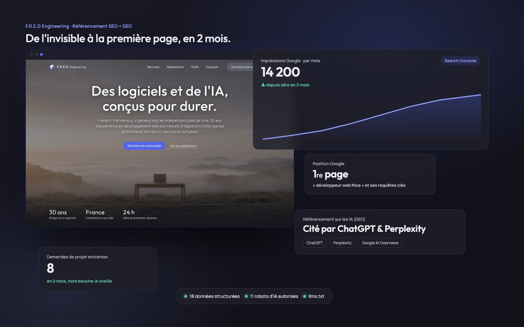 Projet F.R.E.D Engineering